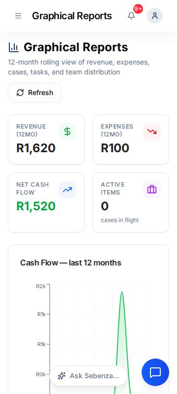 Graphical Reports — mobile screen